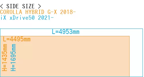 #COROLLA HYBRID G-X 2018- + iX xDrive50 2021-